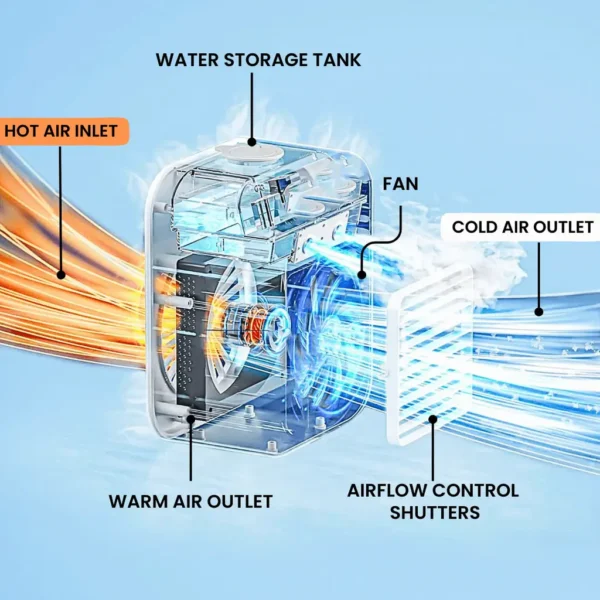 PolarBreezy Portable AC - Image 8
